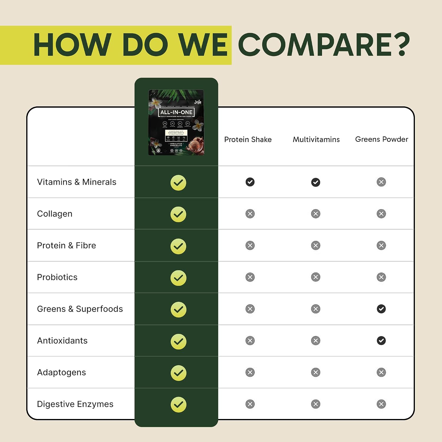 All-in-One Superfood Protein Shake | Complete Superfood Shake | 60+ Superfoods, 20g Grass-Fed Whey Protein | Collagen & Colostrum. Probiotics | Low Carb Shake (Whey Choco)
